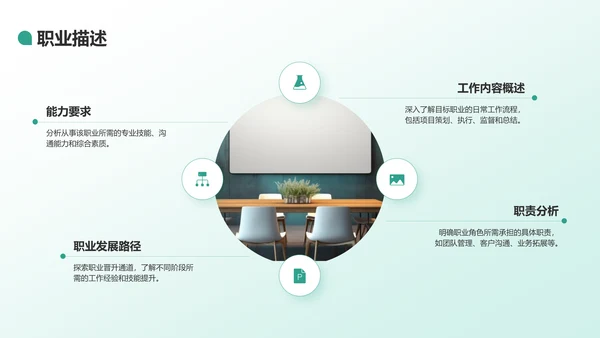 绿色商务风大学生职业规划生涯书PPT模板