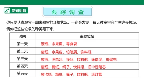 【人教版】《综合学习与实践》第12册  第2课 教室环境跟踪  课件