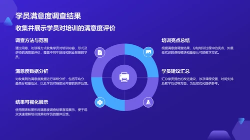蓝色科技风教育培训工作汇报PPT模板