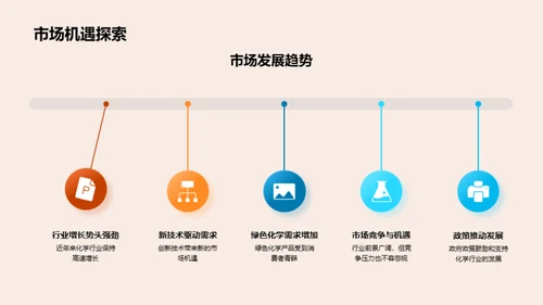 化学领域投资全景