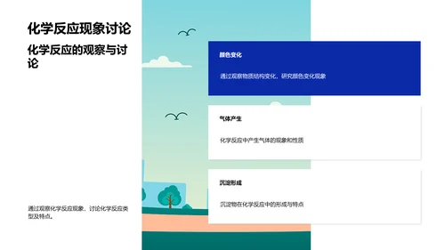 化学反应基础PPT模板