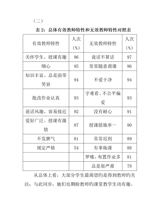 小学生喜欢的教师特征调查汇总报告