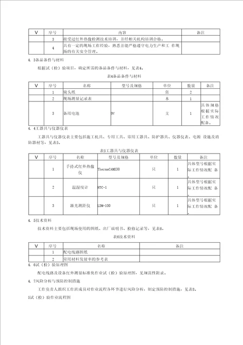 配电线路及设备红外测量标准化作业指导书