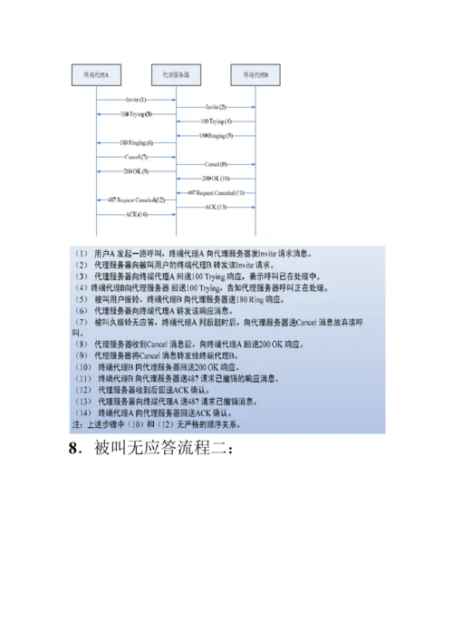 呼叫流程典型流程图解及其详细解释.docx