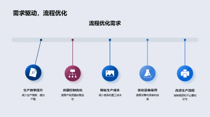 机械制造质控升级