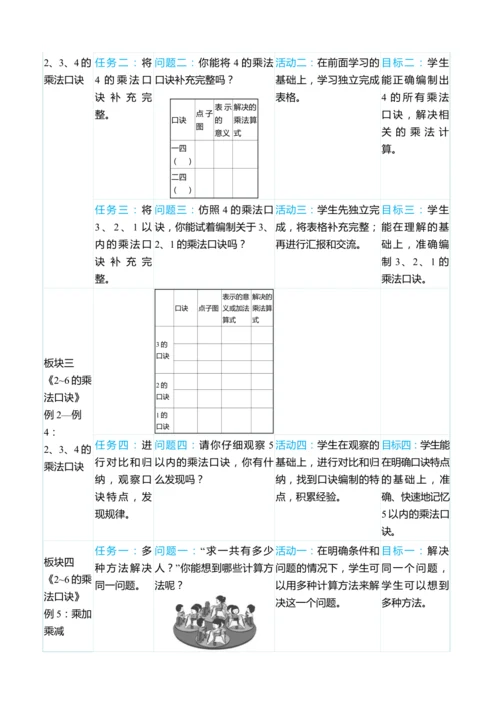 （大单元整体教学）第四单元 表内乘法（一） 单元分析（表格式）教学设计 人教版 二年级上册数学