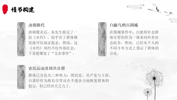 白鹿原读书分享简约陈忠实黑白灰笔刷