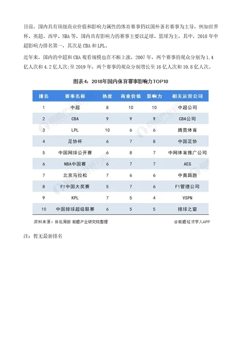 中国体育赛事行业全景图谱附发展现状、竞争格局、发展前景等