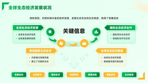 黄绿色质感风绿色金融与生态经济PPT模板
