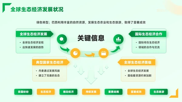 黄绿色质感风绿色金融与生态经济PPT模板