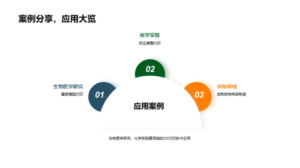 3D打印助力科研