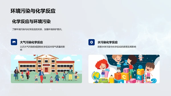 日常化学反应PPT模板