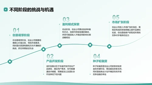 绿色扁平风创业公司的商业模式与市场分析PPT模板