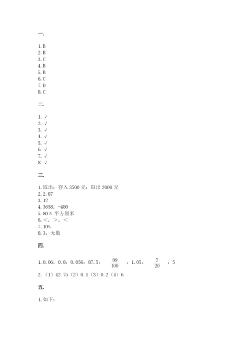 冀教版小升初数学模拟试题附完整答案【历年真题】.docx