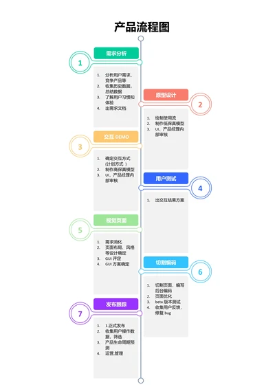 彩色简约通用产品流程图