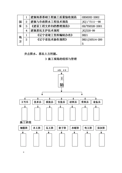 基坑开挖施工综合方案模板