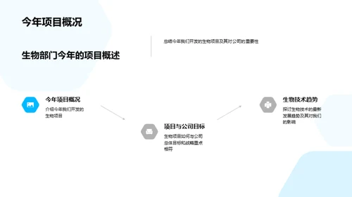 生物部门年度成果盘点