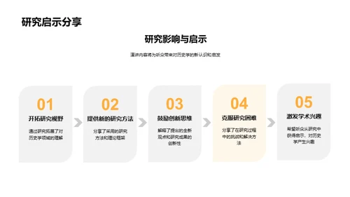 历史学研究探秘