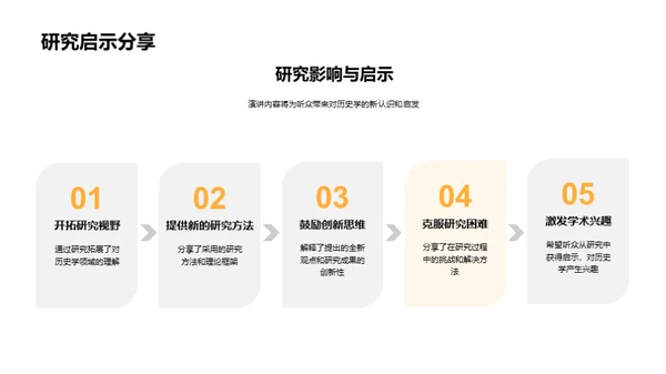 历史学研究探秘