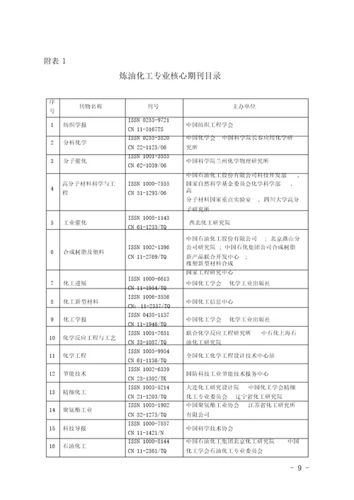 中级职称评审量化考核标准
