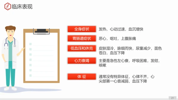 急性心肌梗死术后护理查房PPT教学课件