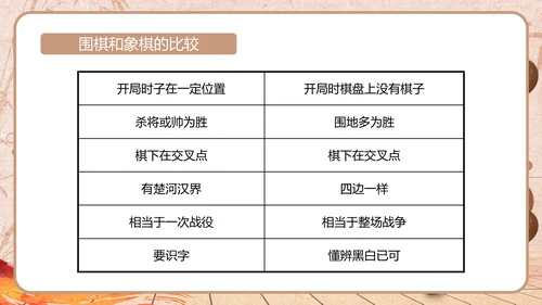 围棋文化及教育作用简介通用PPT模板