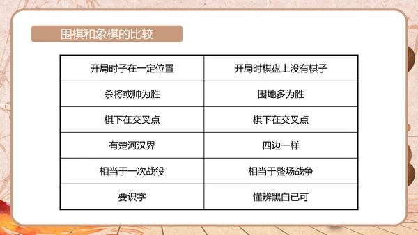 围棋文化及教育作用简介通用PPT模板