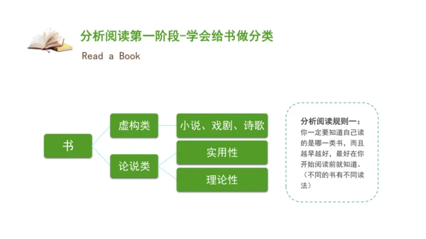 （统编版）语文四年级下册《科普类读物的阅读方法》整本书阅读 课件