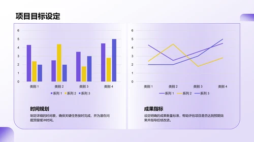 紫色商务风医学项目汇报PPT模板