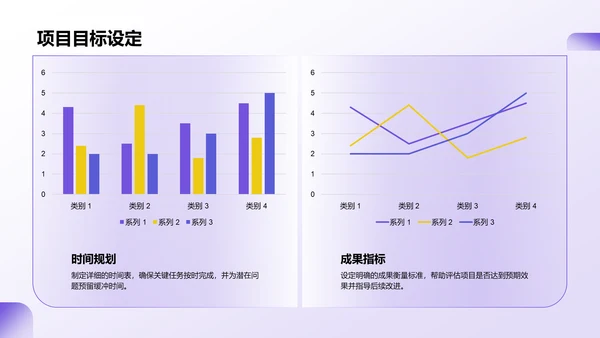 紫色商务风医学项目汇报PPT模板