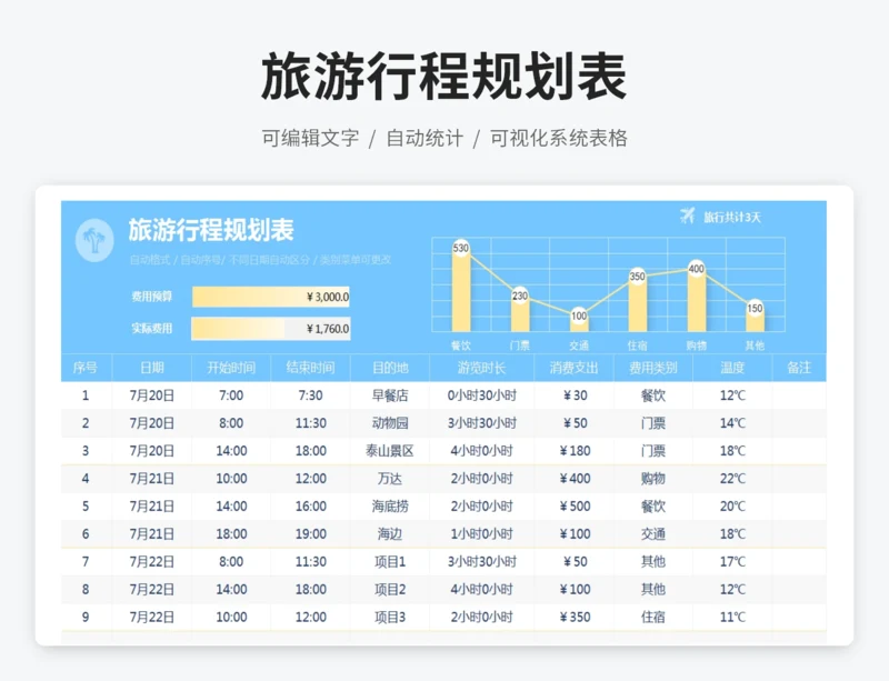旅游行程规划表