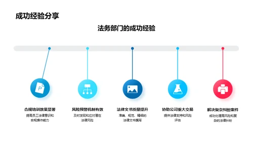 法务年度绩效洞察