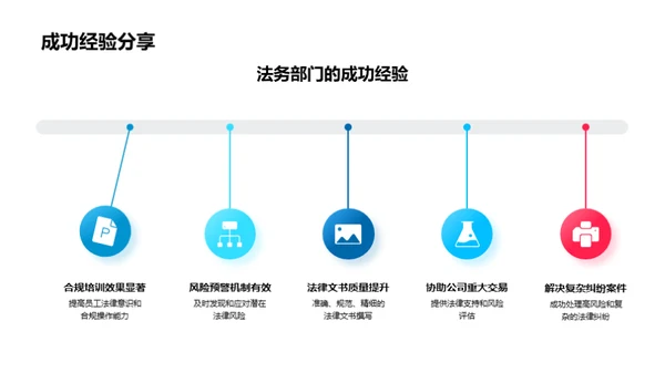 法务年度绩效洞察