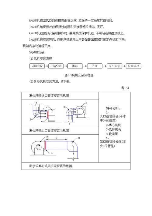 空调系统施工方案