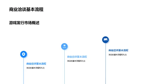 商务礼仪在游戏发行中的应用