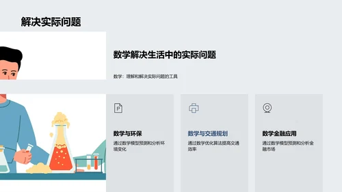 理解数学的实际运用PPT模板