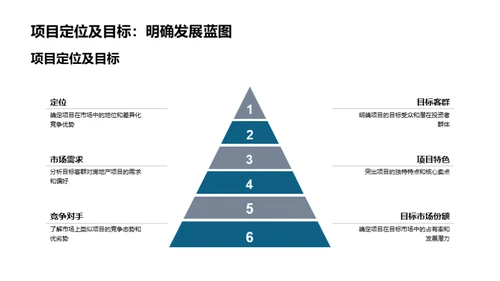 房产投资全览