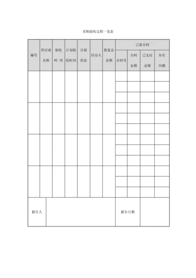 260 采购验收过程一览表-1页.docx