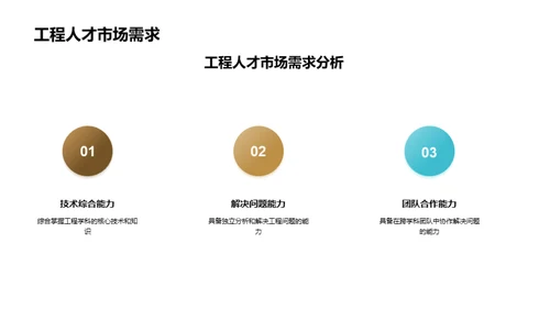 工程教育之革新路径