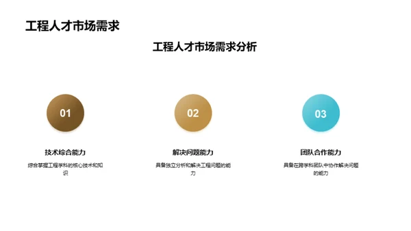 工程教育之革新路径