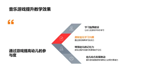 音乐游戏教学法探索