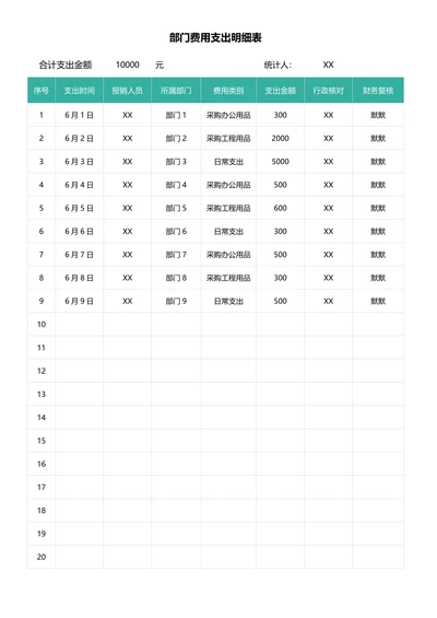 部门费用支出明细表
