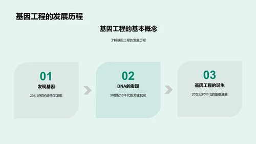 生物科技应用讲解PPT模板