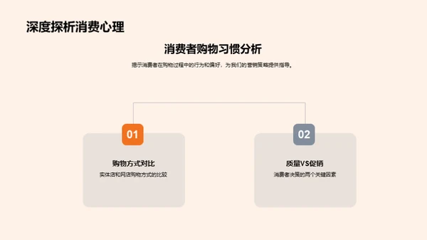 圣诞节购物行为解析