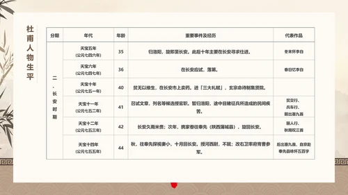 诗人杜甫PPT模板