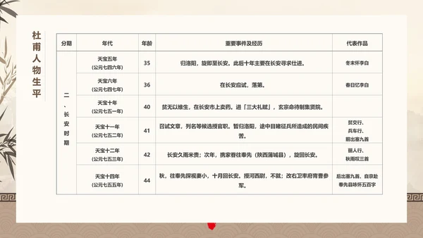 诗人杜甫PPT模板