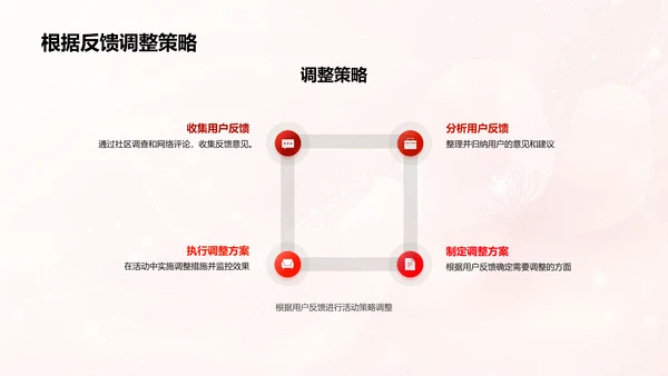 七夕新媒体推广讲座PPT模板