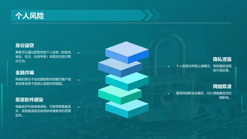 绿色科技风网络安全培训PPT模板