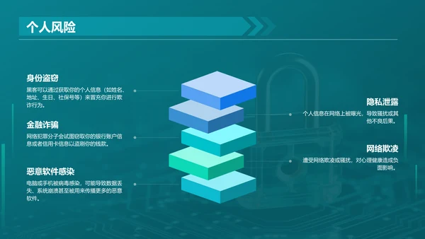 绿色科技风网络安全培训PPT模板