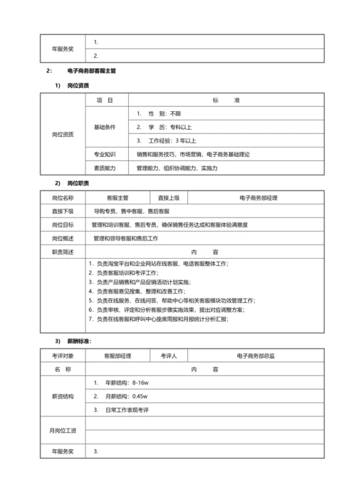 家蕊洁具电商部门岗位职能职责.docx